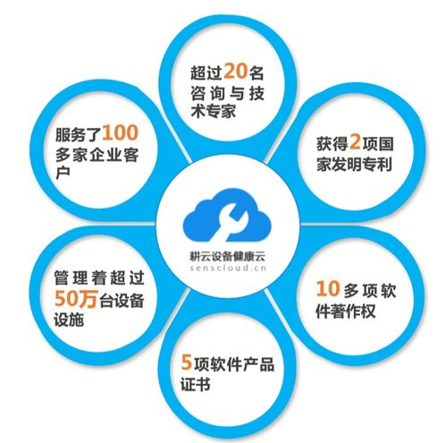 使用現(xiàn)場服務(wù)管理軟件的五個(gè)好處