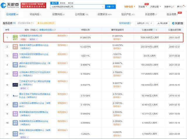 【深度分析】北京夢想綻放科技多項工商變更 數(shù)字文化創(chuàng)意賽道迎戰(zhàn)略調(diào)整